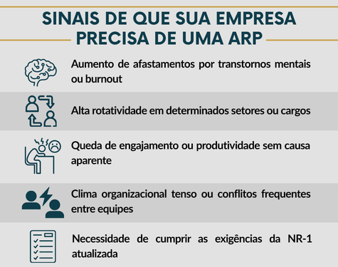 Lista ilustrada com os principais sinais de que sua empresa precisa de uma ARP: aumento de queixas de estresse pela equipe, alto índice de turnover ou absenteísmo por motivos psicológicos.