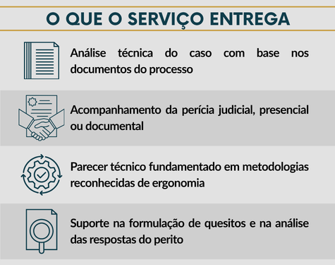 Quadro descritivo mostrando o que o serviço de Assistência Técnica entrega: formulação de quesitos estratégicos, acompanhamento presencial do perito judicial e parecer técnico fundamentado para a defesa.