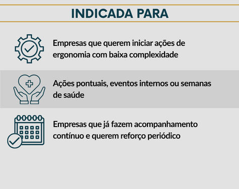 Lista ilustrada com as principais indicações de para quem a Blitz Postural é indicada: empresas com foco em prevenção ágil, semanas de SIPAT e ações rápidas de engajamento em saúde ocupacional.