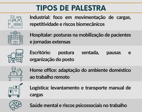 Quadro informativo apresentando os tipos de palestras oferecidos: opções focadas em ergonomia para escritório, prevenção no ambiente operacional, home office saudável e eventos de SIPAT.
